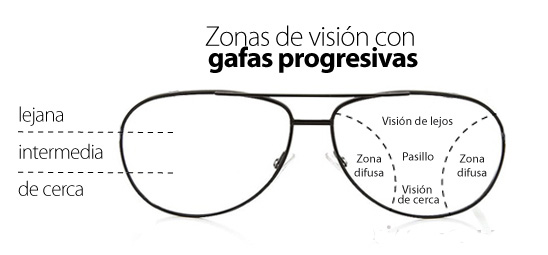 progresivos